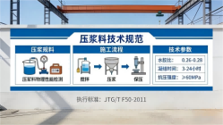 富源本地工厂讲解：说一遍公路压浆料和铁路压浆料的区别