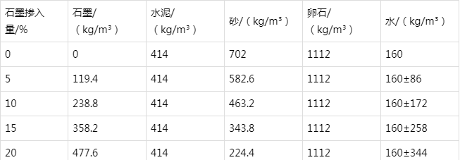 富源防静电水泥砂浆怎么做(附配比及施工方法)